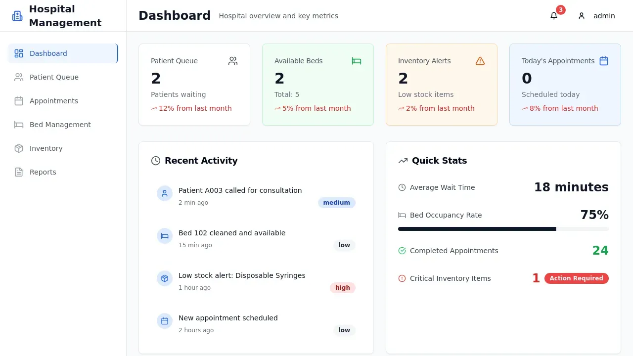 Hospital Queue Management