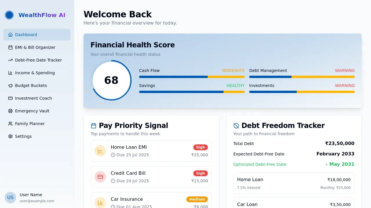 WealthFlow AI Master Script