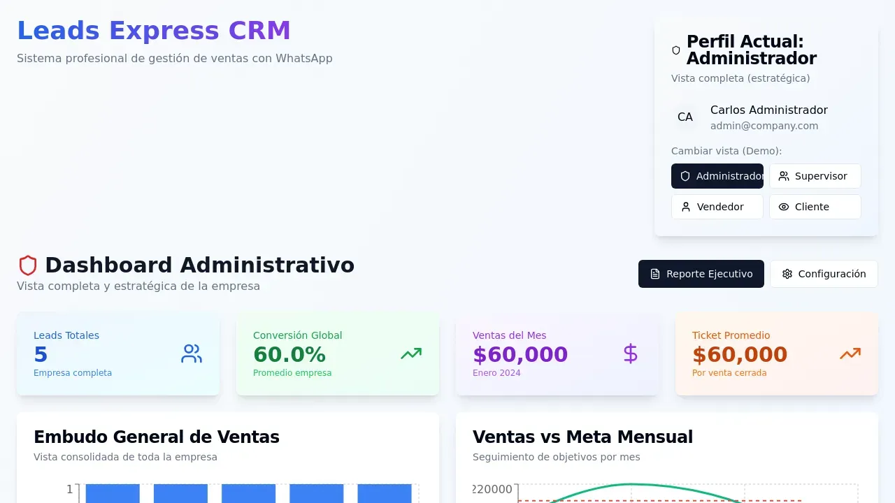 Professional CRM Reporting