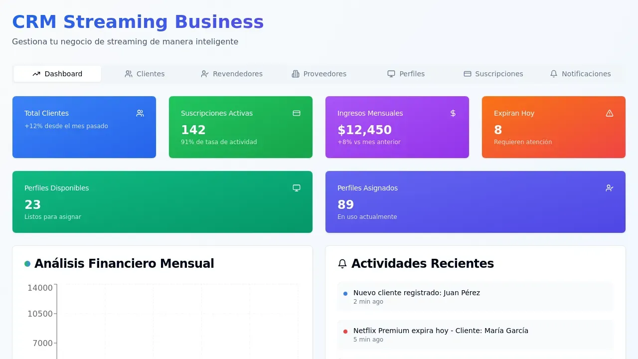 CRM Streaming Business