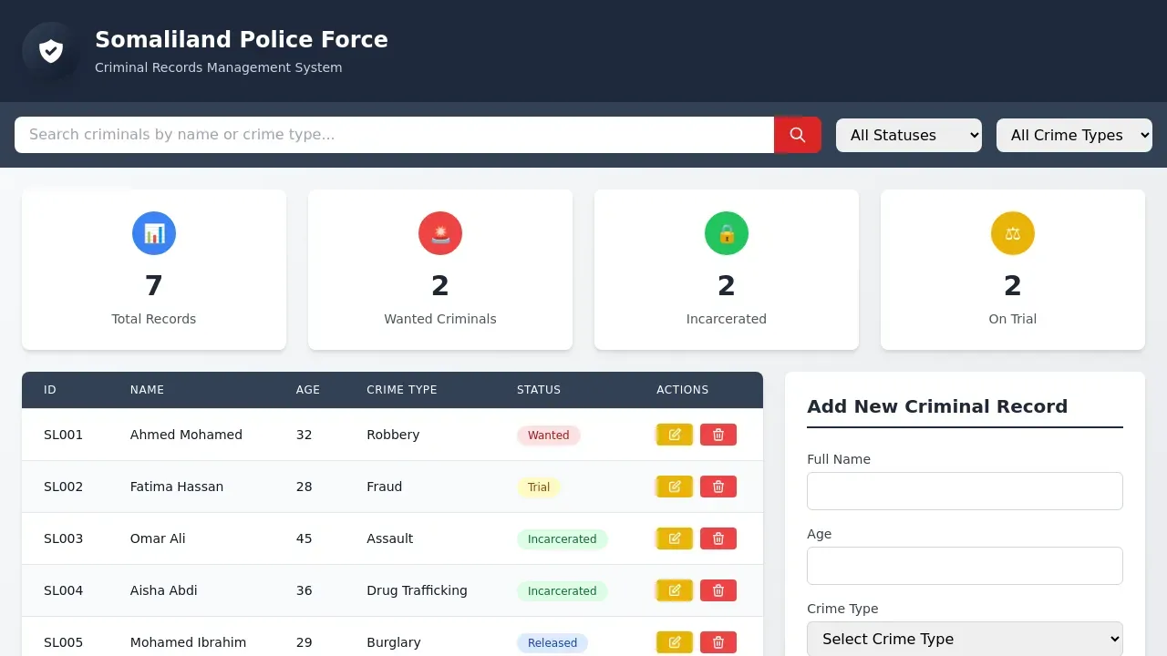 Somaliland Police Force