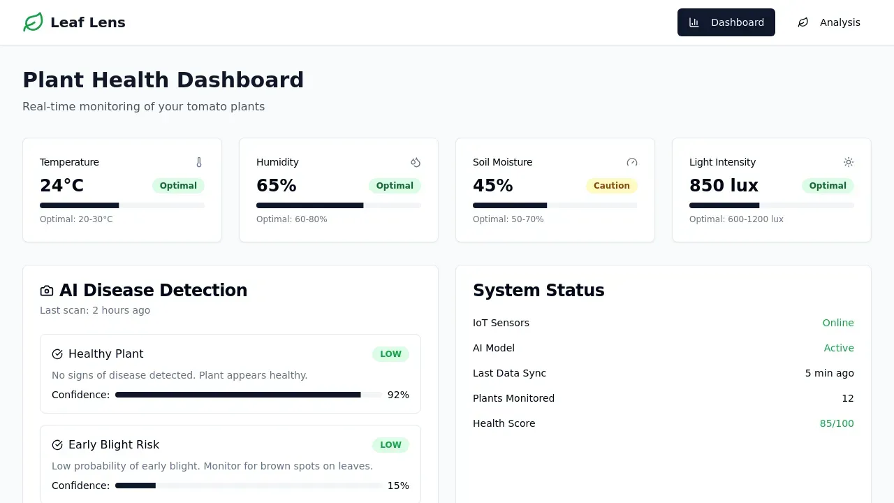 Leaf Lens: Plant Health Monitor