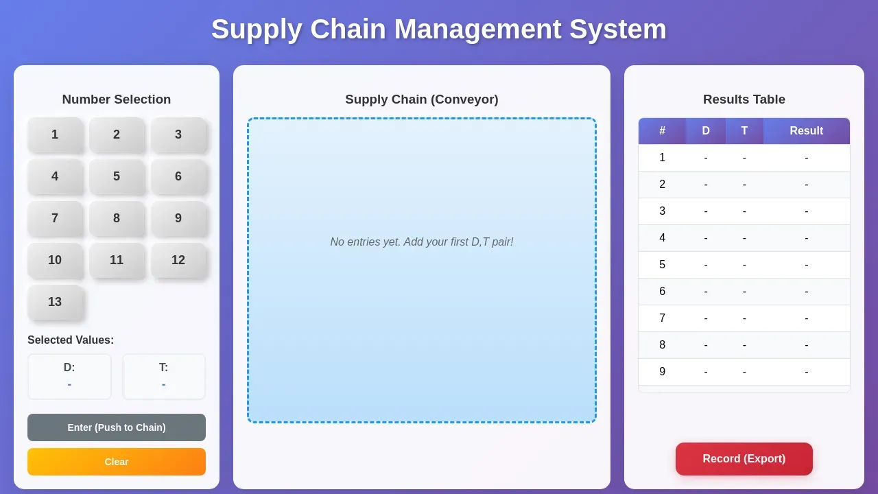 Supply Chain Management System