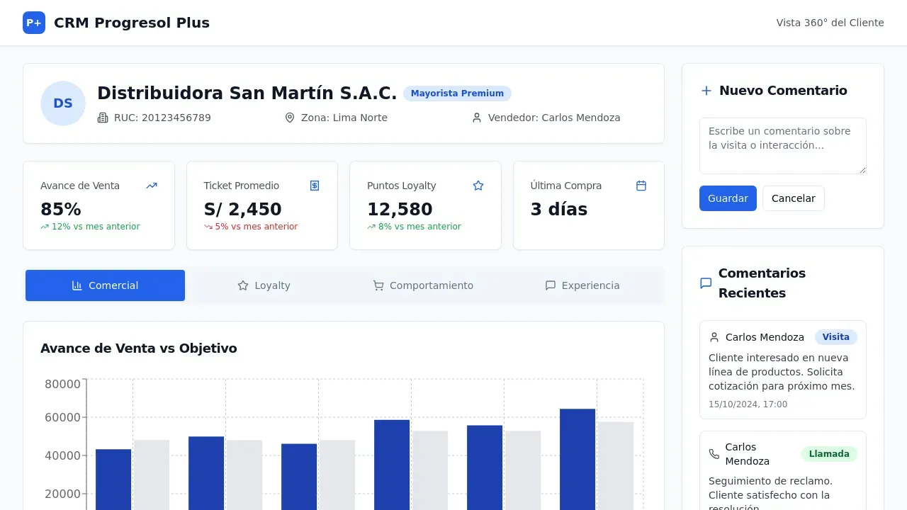 Prototipo CRM Progresol Plus