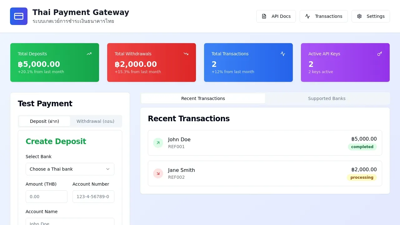 Payment Gateway API Solution