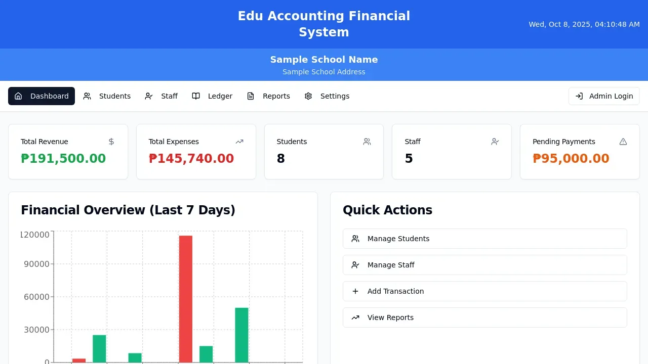 Edu Accounting Financial System
