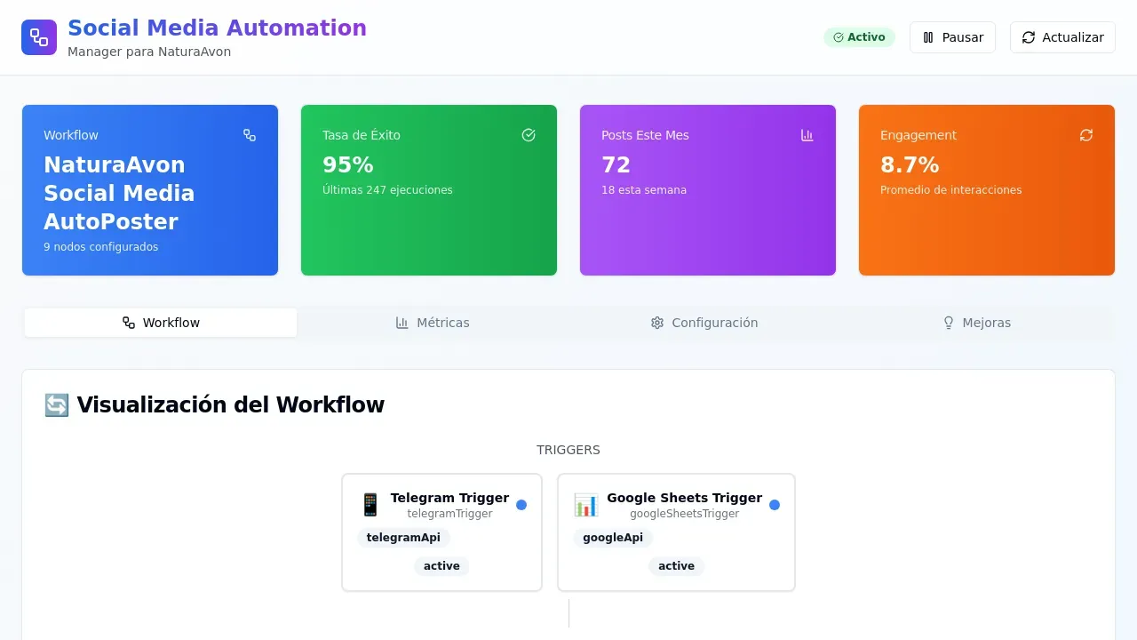 Social Media Automation Flow